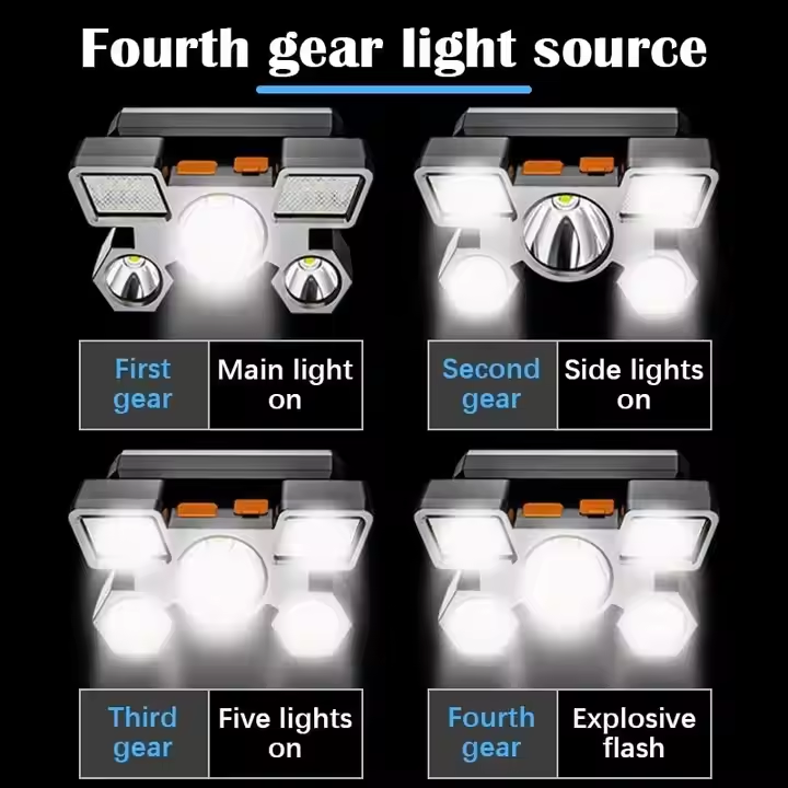 Portable High Lumen Utra-Brigh - Headlamp Tactical Bright 评论和价格